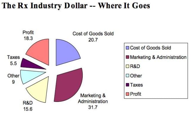 chart, pie chart