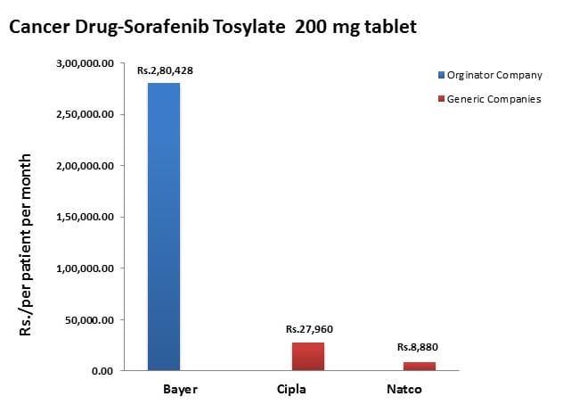 chart, bar chart, waterfall chart