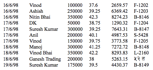 graphical user interface, table