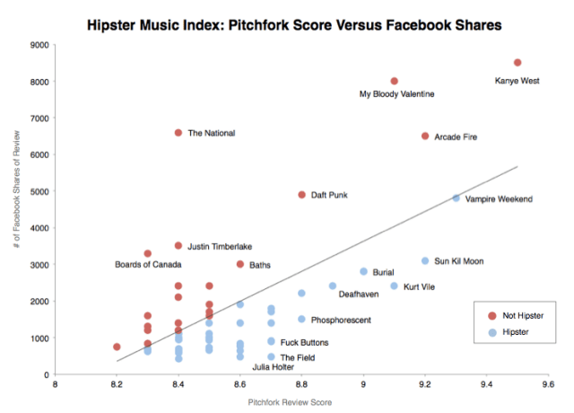 chart, scatter chart