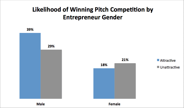chart, waterfall chart
