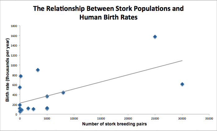 chart, line chart, scatter chart