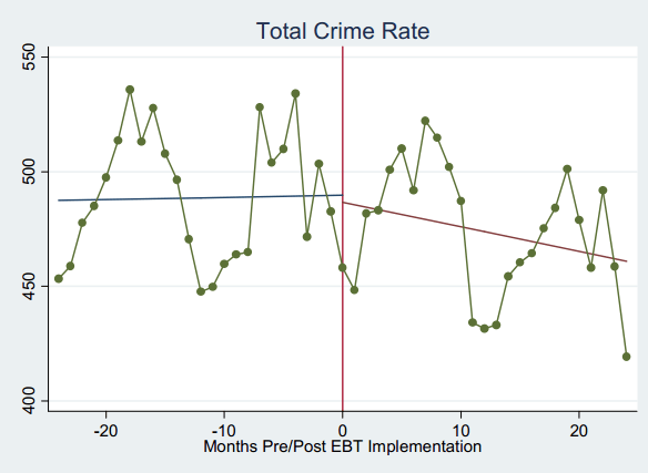 chart, line chart