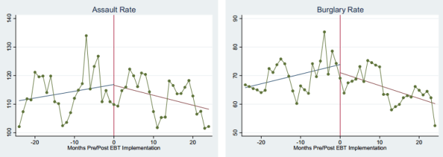 chart, line chart