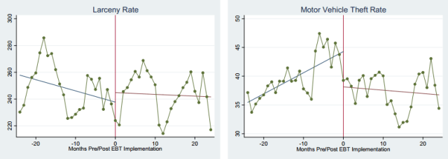 chart, line chart