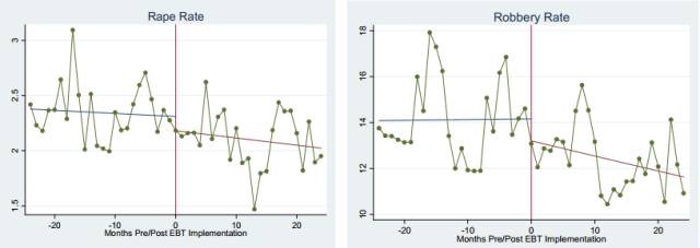 chart, line chart