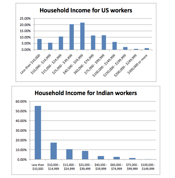 Mechanical Turk The New Face of Behavioral Science? Priceonomics