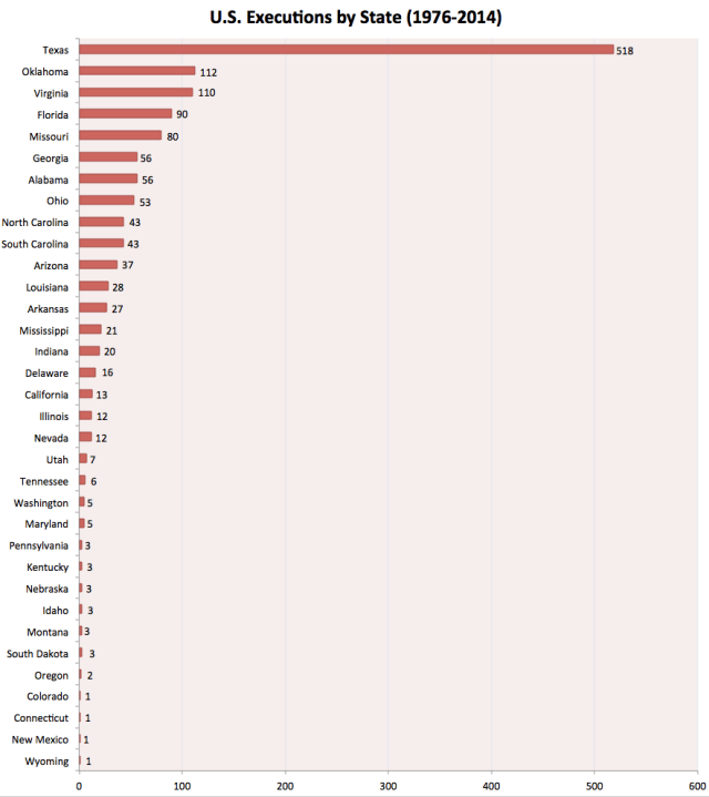 chart, bar chart