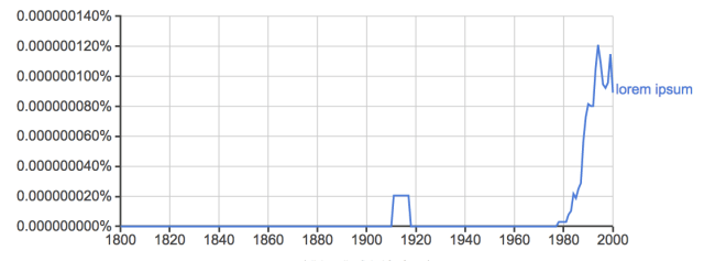 chart, histogram