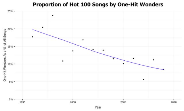 chart, scatter chart