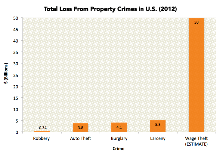 chart, bar chart