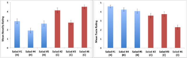 chart, bar chart