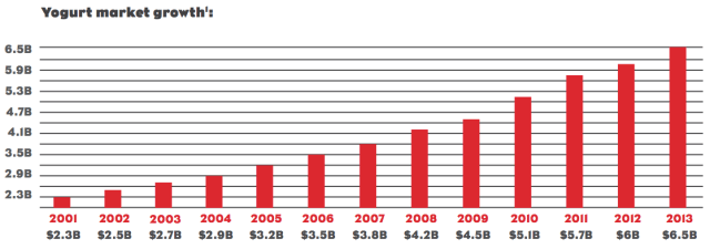 chart, bar chart