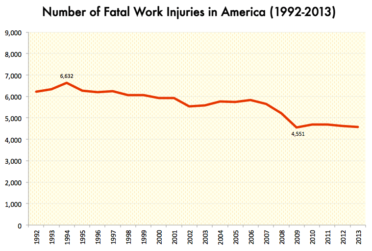 chart, line chart