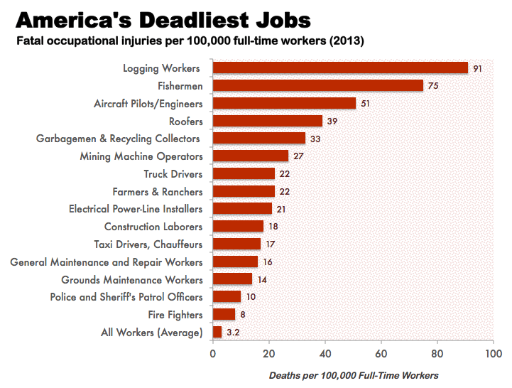 chart, bar chart