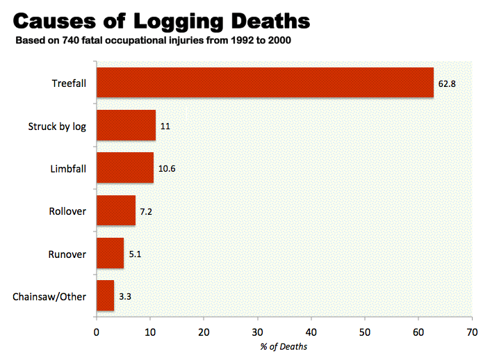 chart, bar chart