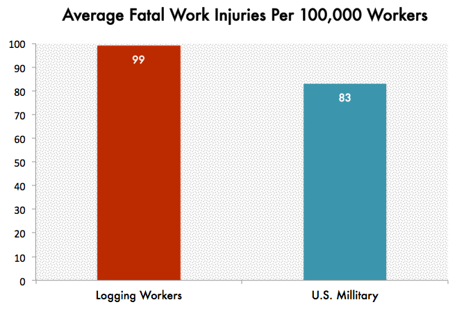 chart, bar chart