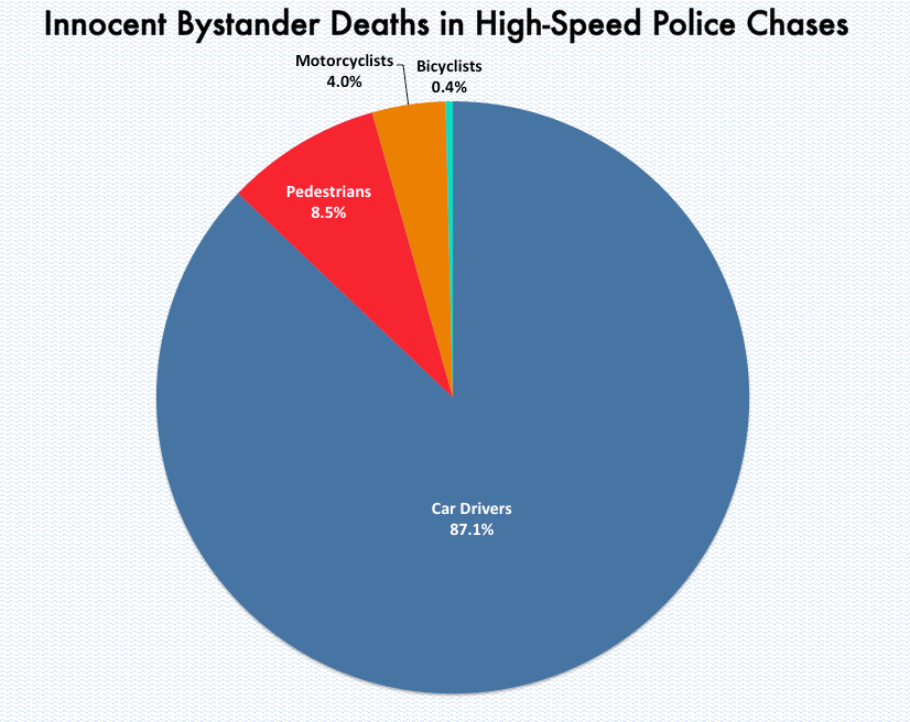 chart, pie chart