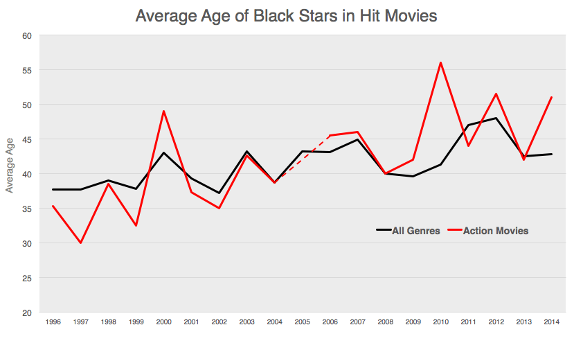 chart, line chart