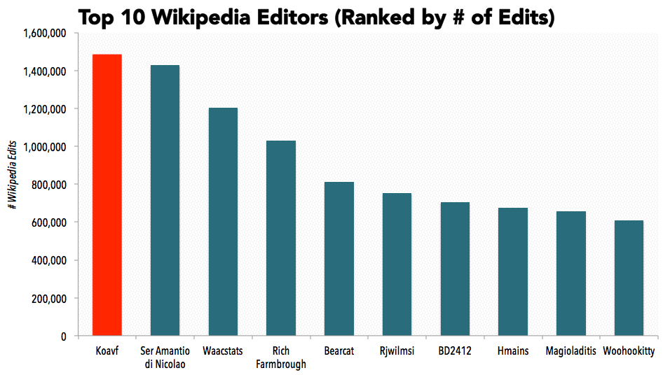 1,000,000 - Wikipedia