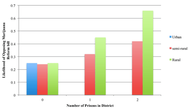 chart, bar chart