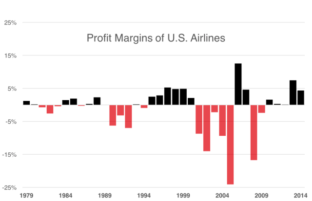 chart, waterfall chart