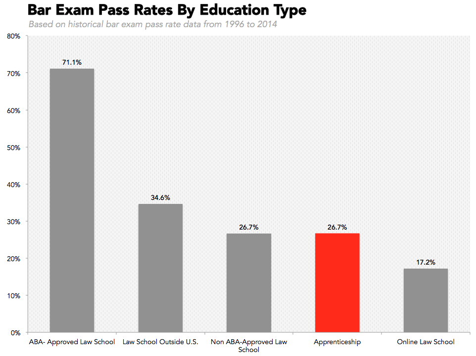 chart, bar chart