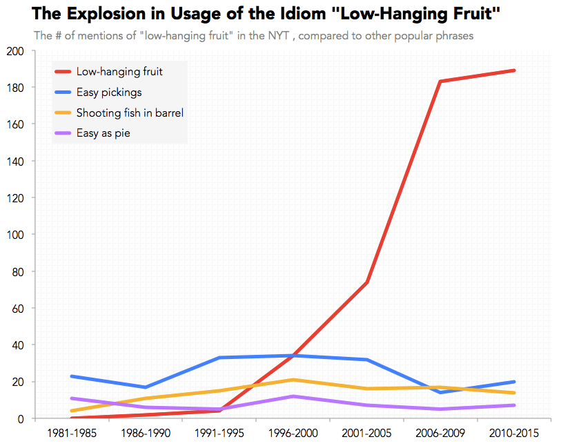 chart, line chart