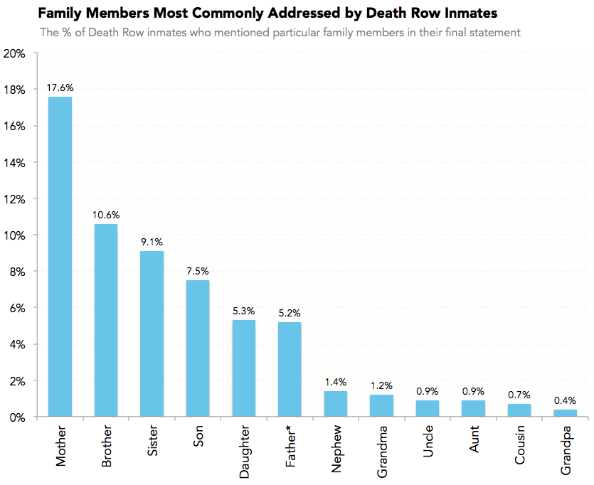 chart, bar chart