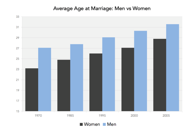 chart, bar chart