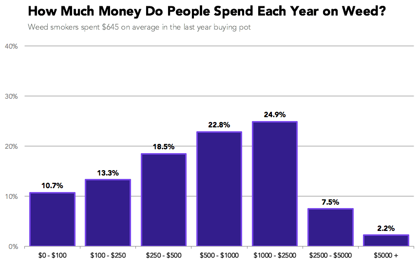 chart, bar chart