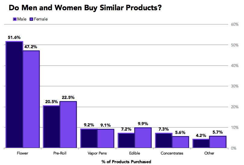 chart, bar chart, histogram