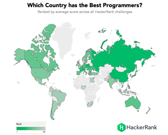 Programming problems and Competitions :: HackerRank