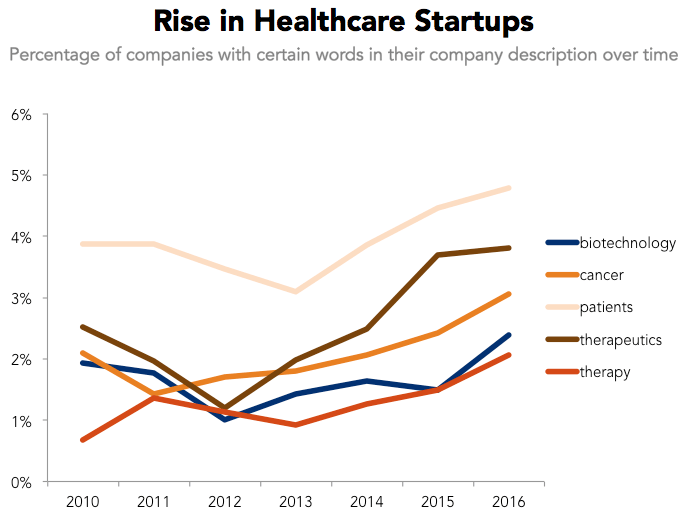 chart, line chart