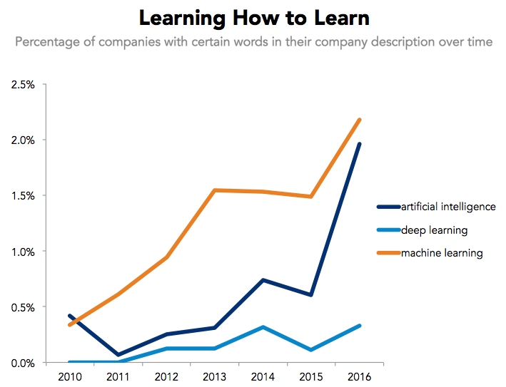 chart, line chart