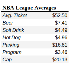 The Rise and Fall of Professional Bowling - Priceonomics