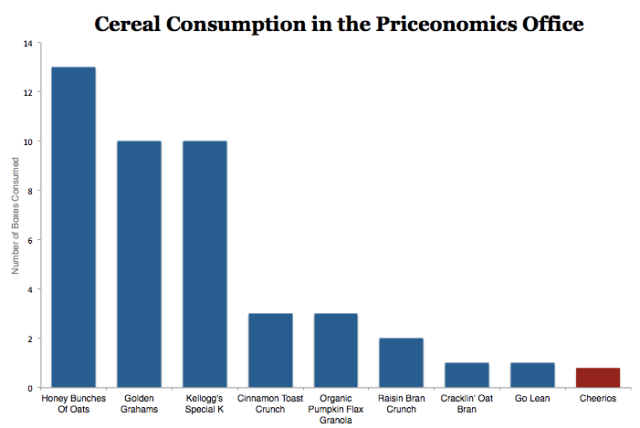 chart, bar chart