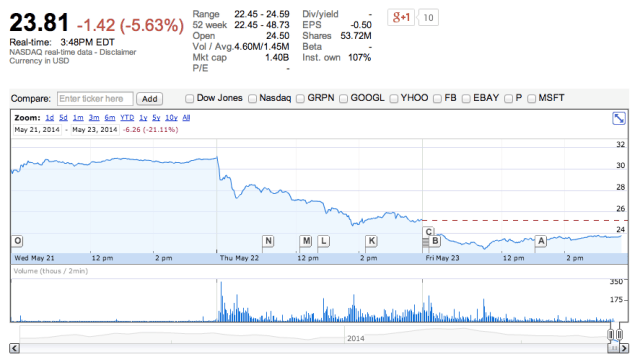 graphical user interface