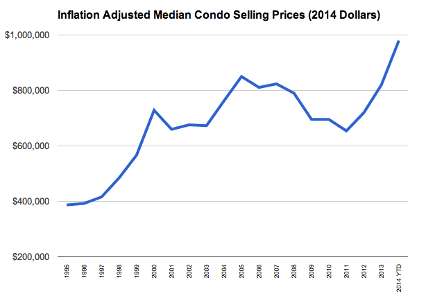 chart, line chart