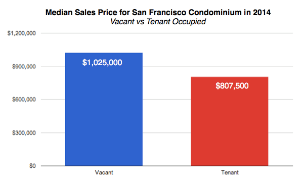 chart, bar chart