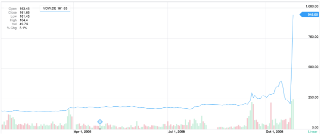 chart, line chart, histogram
