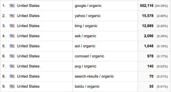 graphical user interface, table