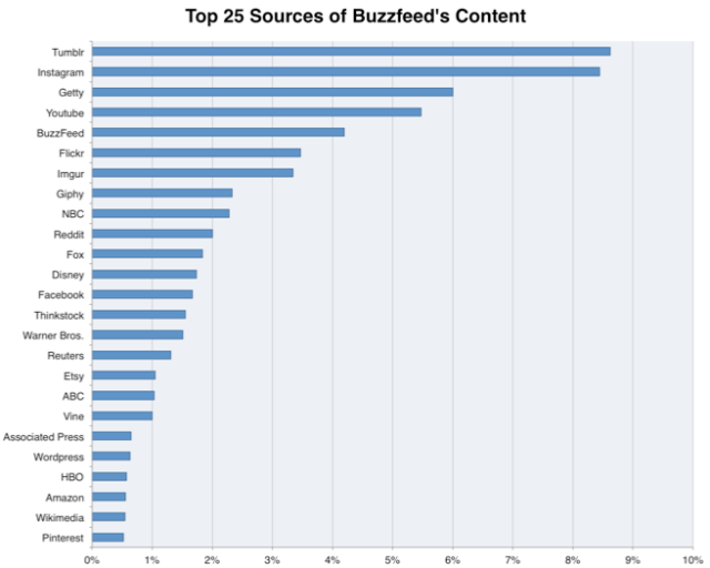 chart, bar chart