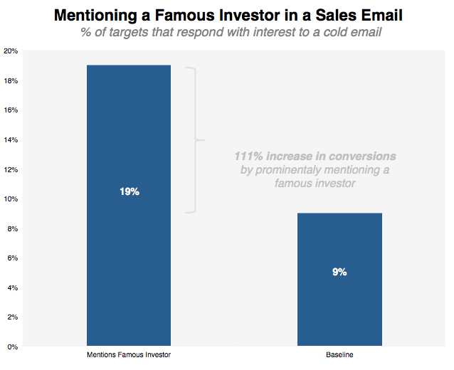 chart, waterfall chart