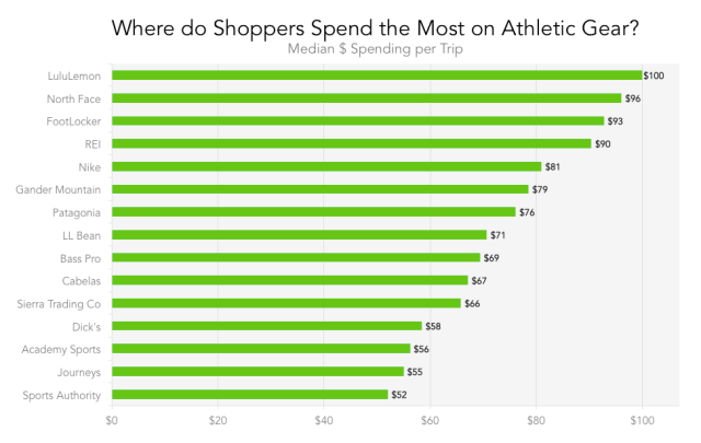 chart, bar chart