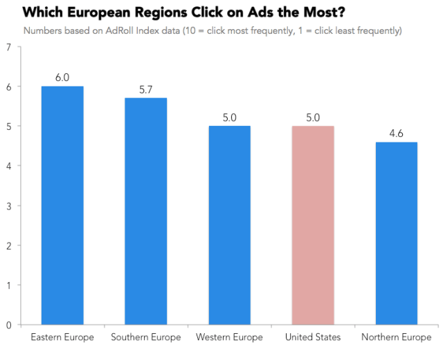 chart, bar chart