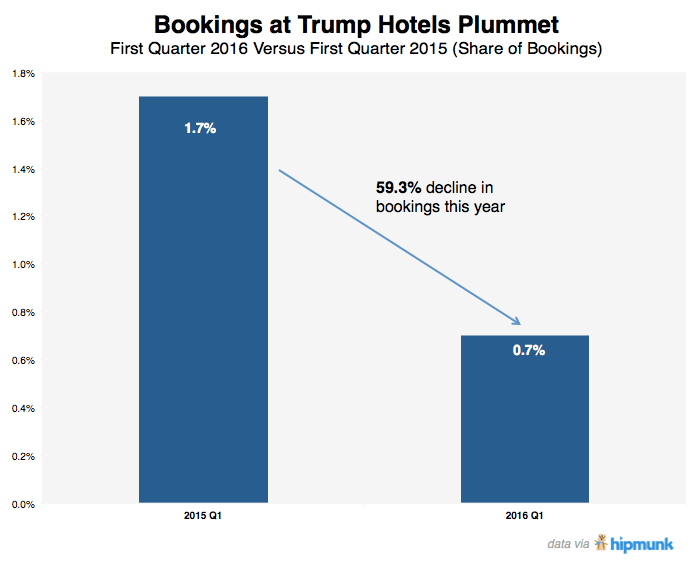 chart, waterfall chart