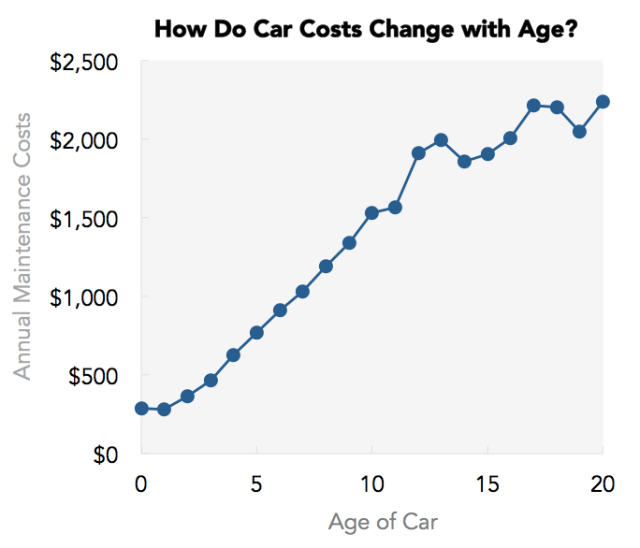 chart, line chart, scatter chart