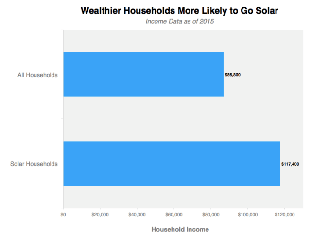 chart, bar chart