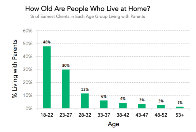 chart, waterfall chart